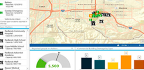 Planejamento ArcGIS