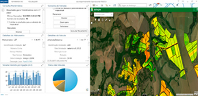 Painel de Controle - ArcGIS