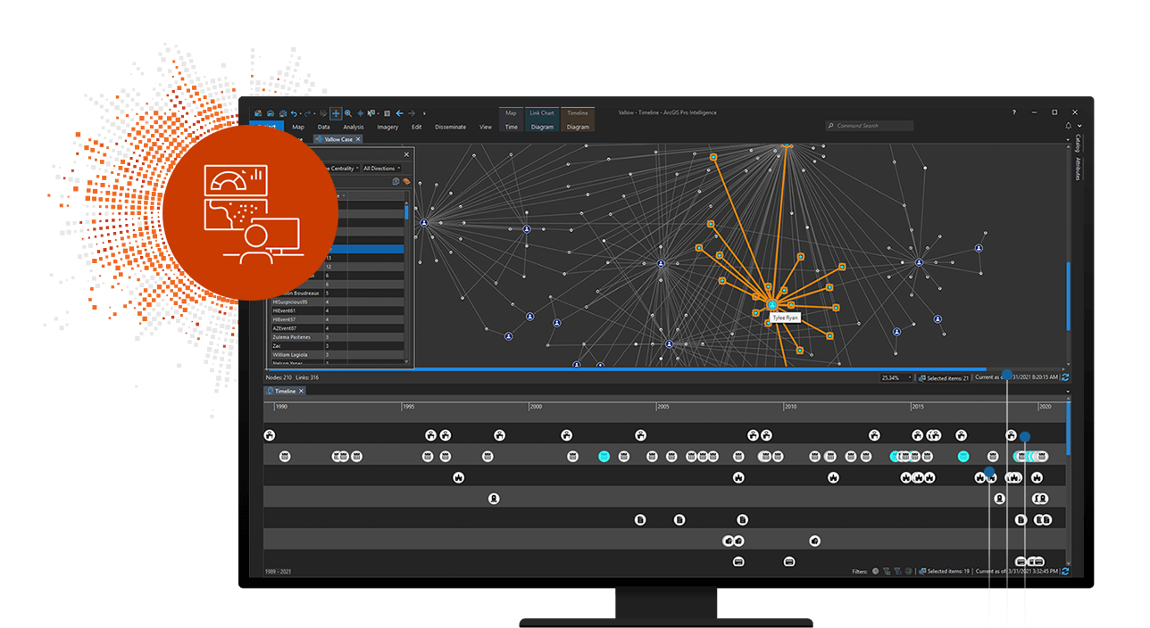 A computer monitor showing a flow chart with boxes connected by lines and a topographic map with round scattered round icons