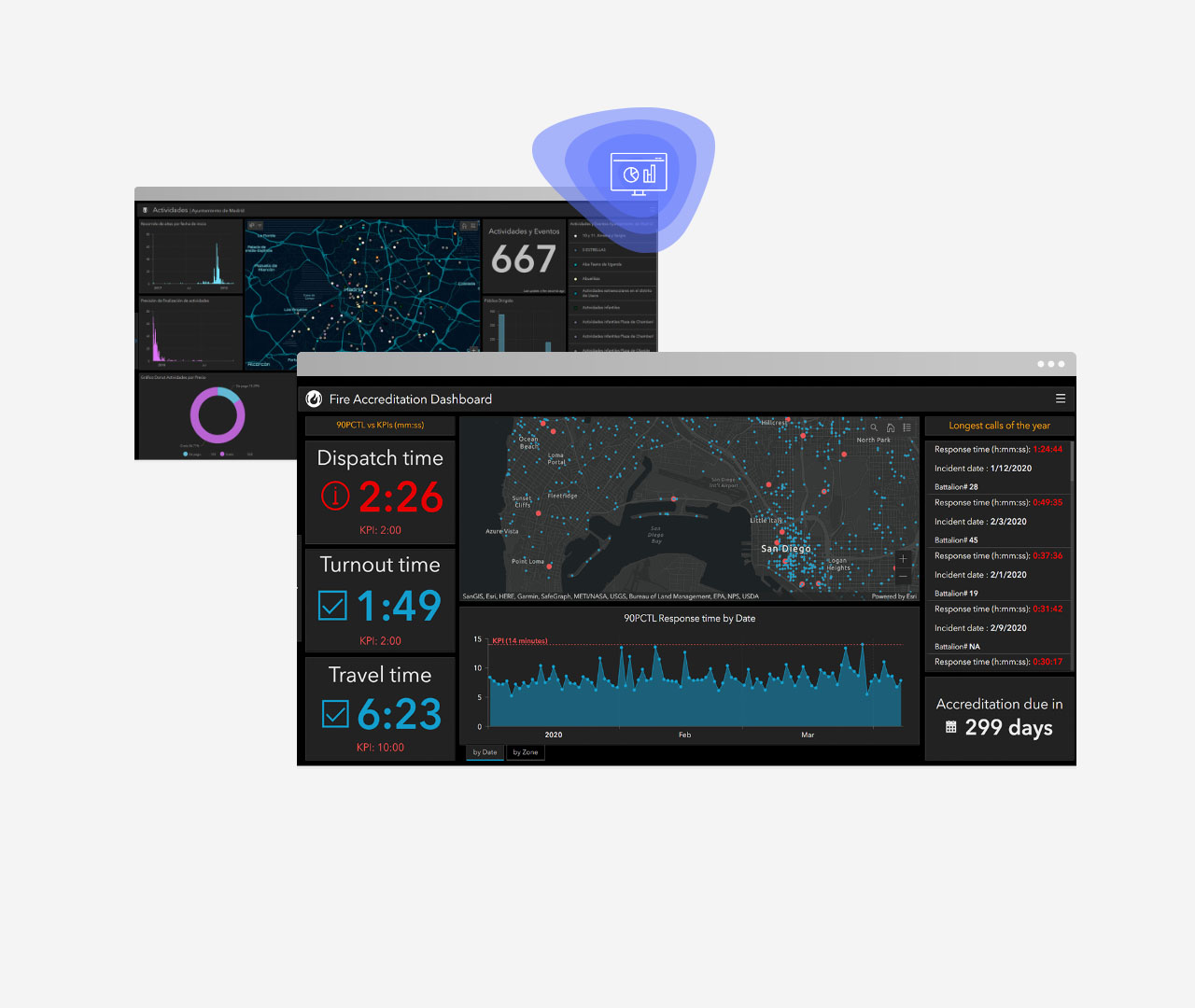 Imagens de painéis no ArcGIS Dashboards