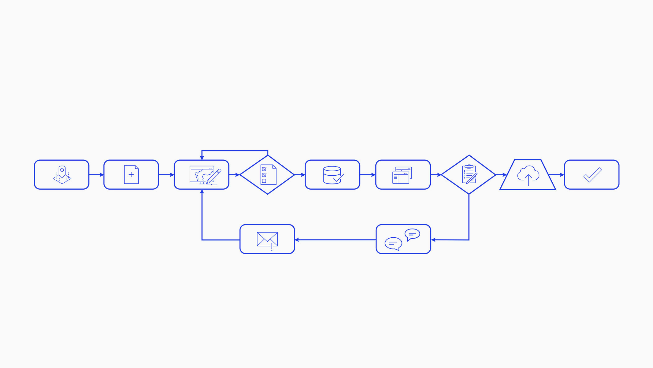 Uma série de quadrados e losangos conectados por setas representando um fluxo de trabalho mostrando diferentes etapas em um processo